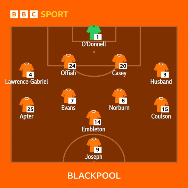 The Blackpool line-up