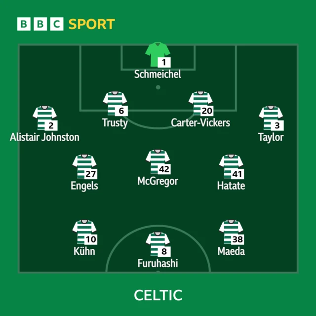 Celtic XI