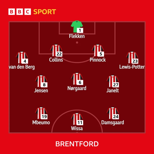 Everton v Brentford