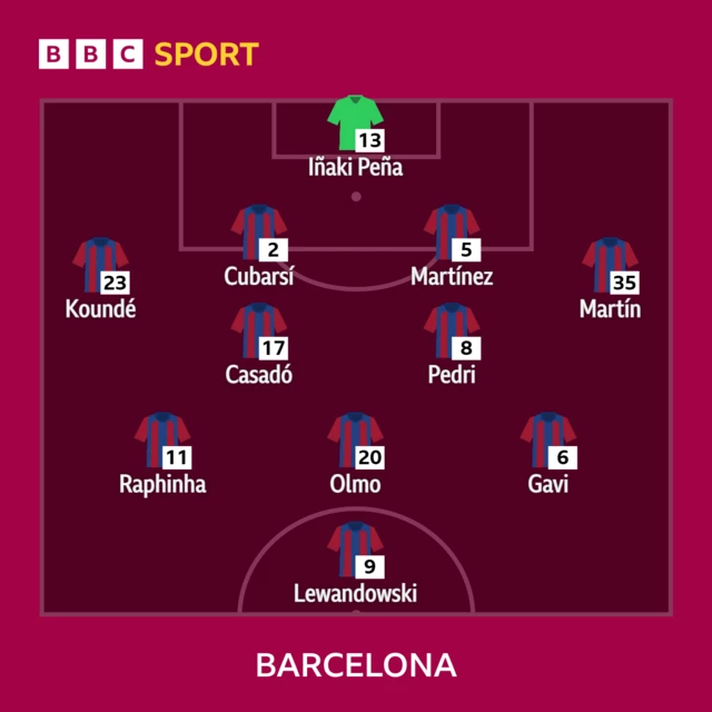 Barcelona XI v Celta