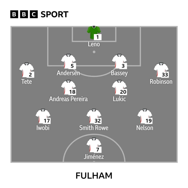 Fulham XI v Wolverhampton Wanderers in the Premier League