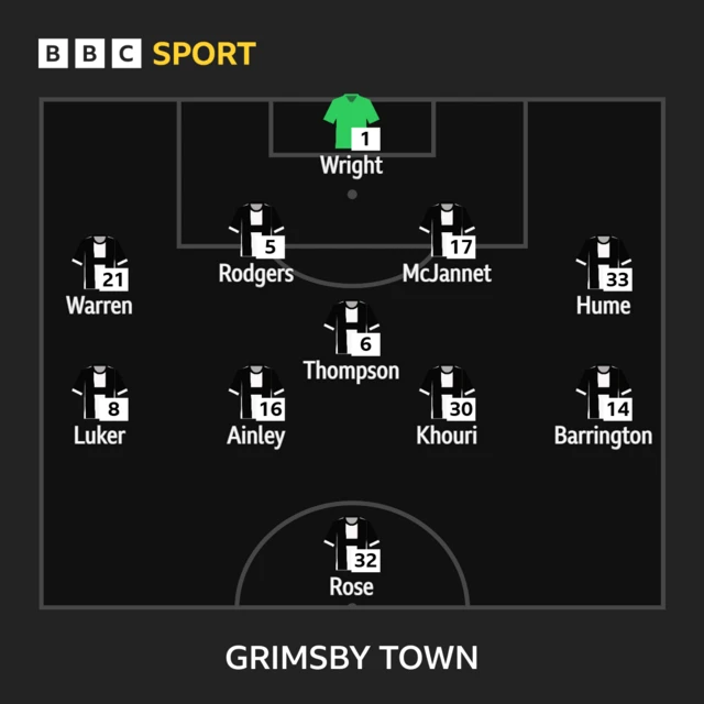 The Grimby Town line-up