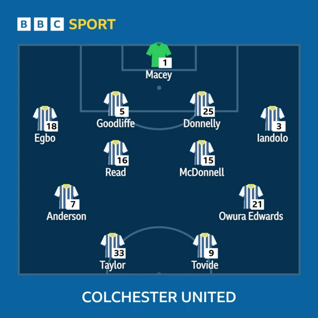 The Colchester United line-up