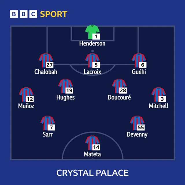 Crystal Palace starting XI.