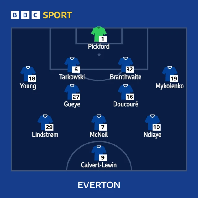 Everton v Brentford