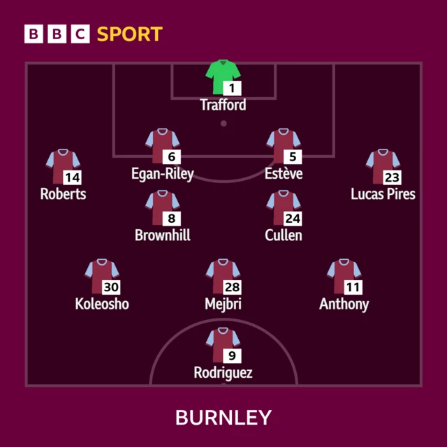 Burnley's starting XI against Bristol City