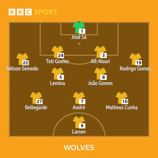 Wolverhampton Wanderers XI v Fulham in the Premier League