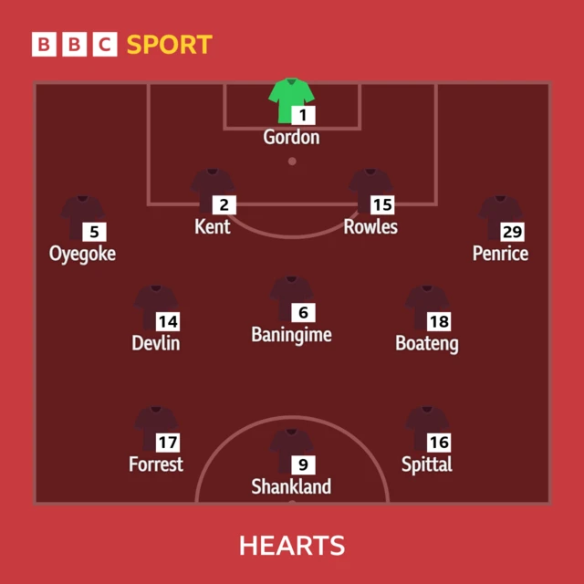 Hearts XI