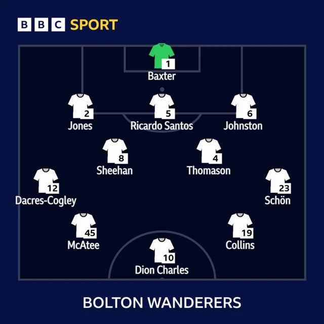 The Bolton line-up