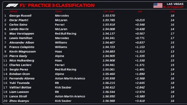 Third practice classification