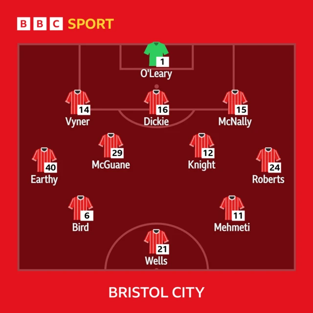 Bristol City's starting XI against Burnley