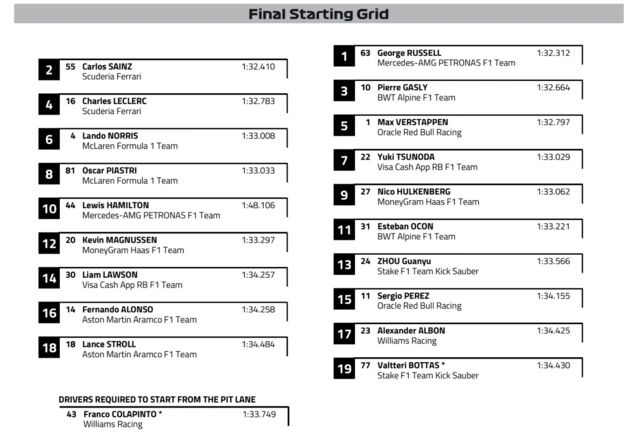 Starting grid