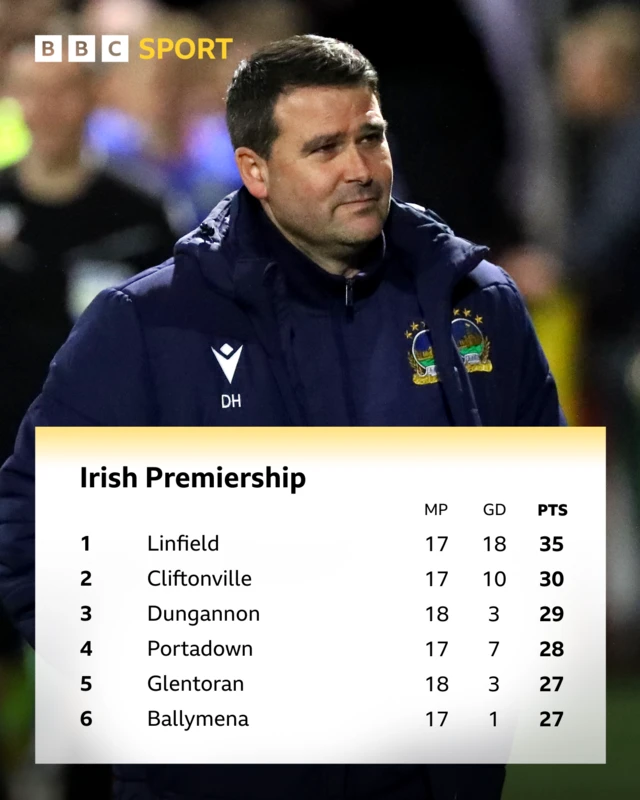 The top six positions in this season's Irish Premiership