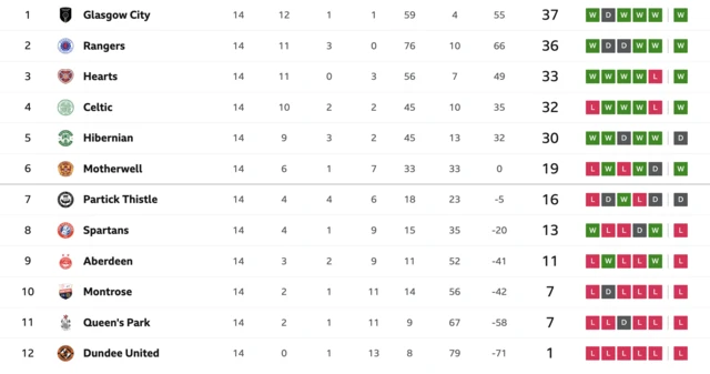 SWPL table