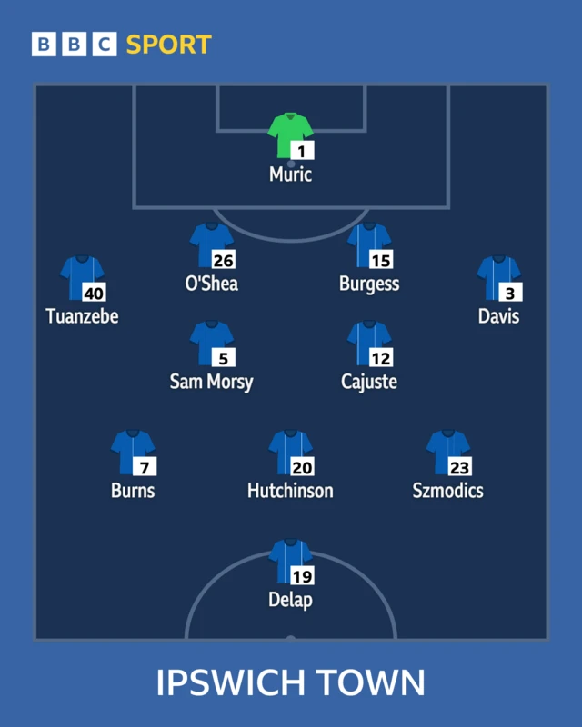 Ipswich starting XI graphic