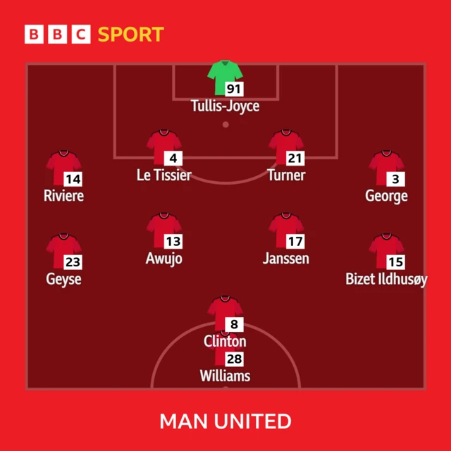 Manchester United XI