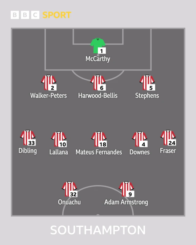 Southampton starting XI graphic