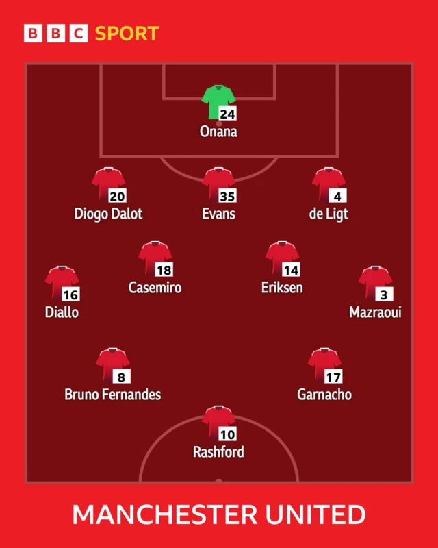 Manchester United starting XI graphic