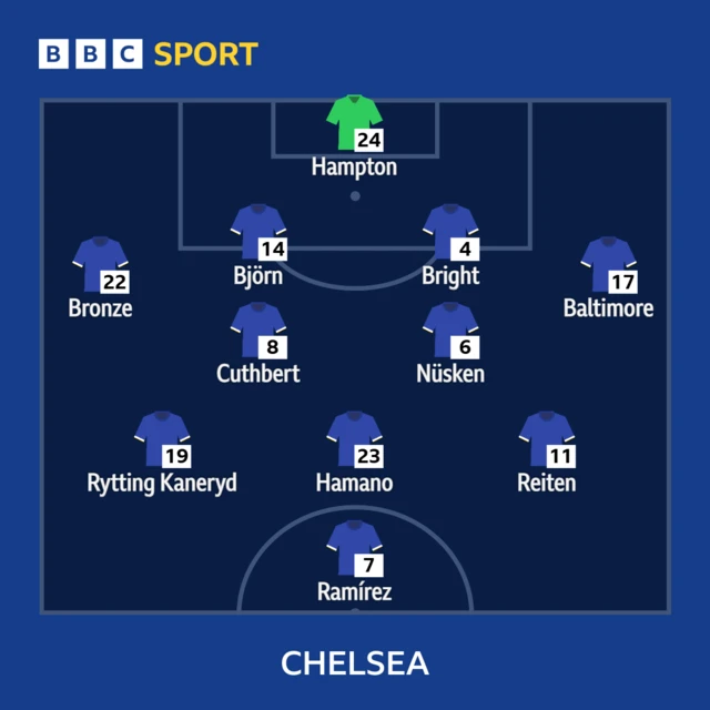 Chelsea starting XI