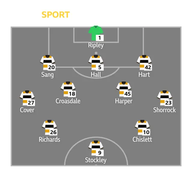 Port Vale XI