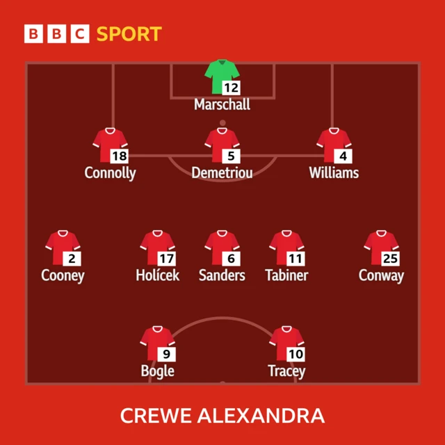 The Crewe line-up