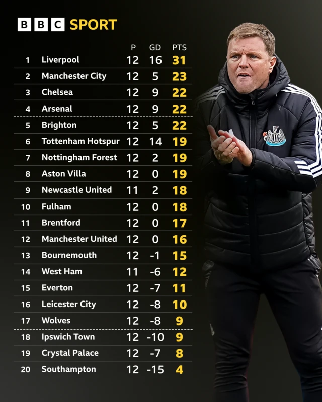 Premier League table