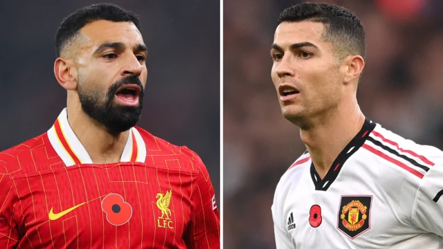 Mohamed Salah and Cristiano Ronaldo