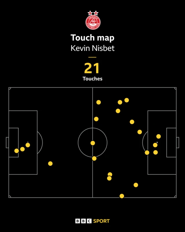 Nisbet's touchmap