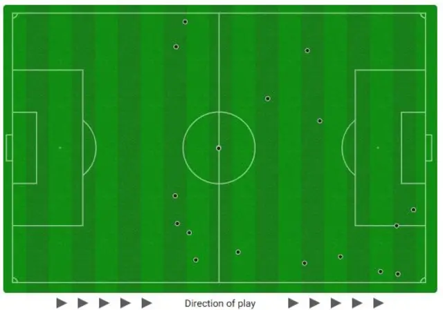 touch map