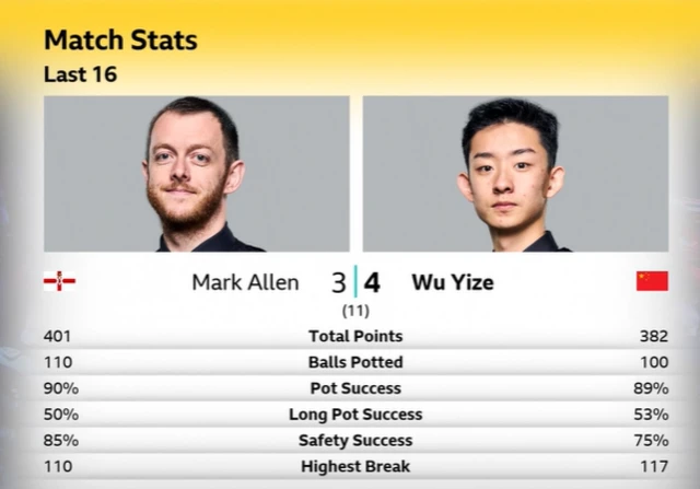 Match stats