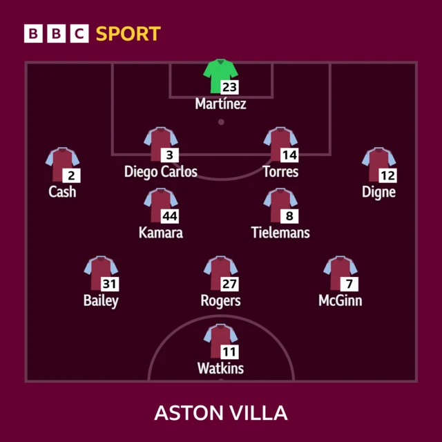 Aston Villa XI