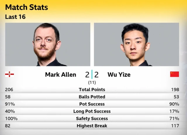 match stats