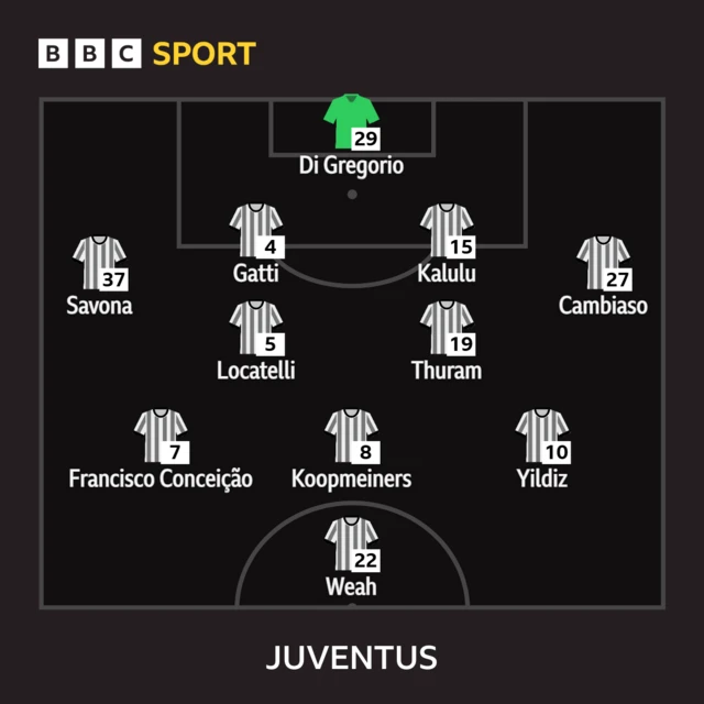 Juventus XI