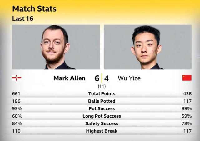 Match stats