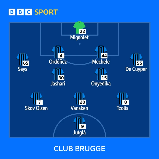 Club Brugge XI