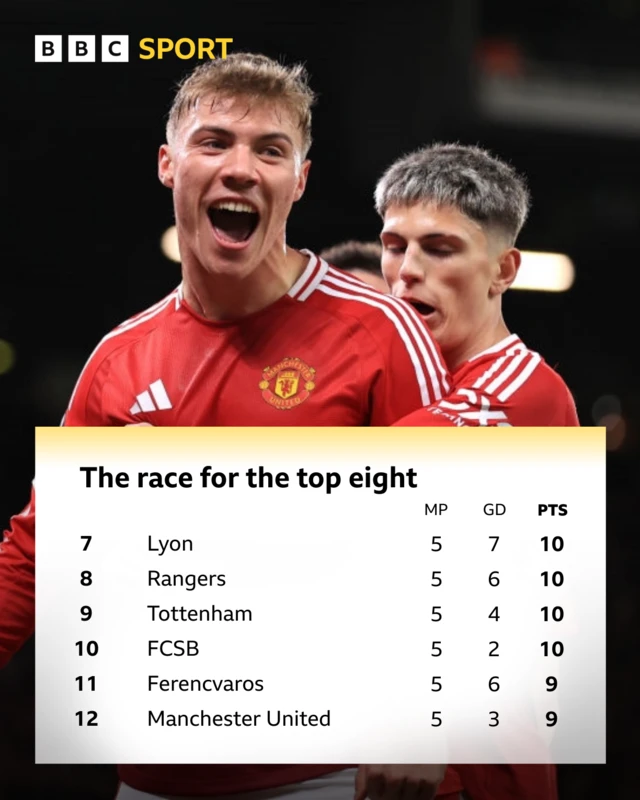 Europa League table