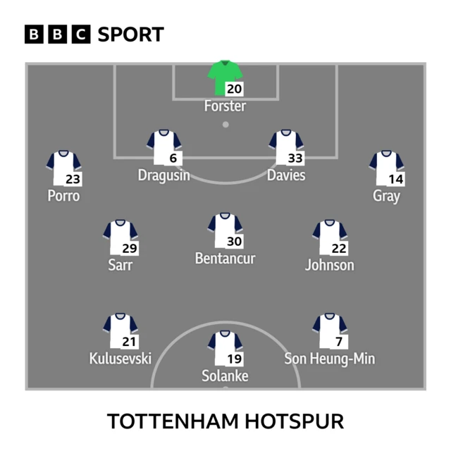 Tottenham line-up graphic