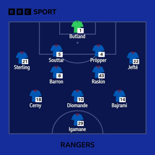 Rangers line-up graphic