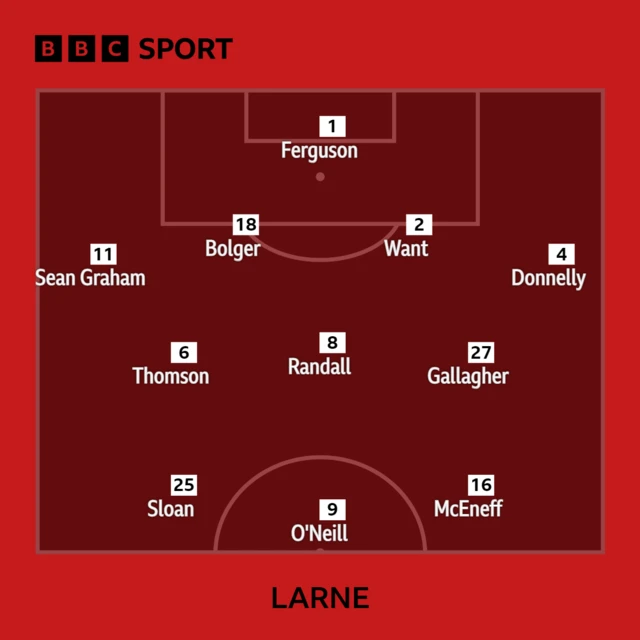 Larne starting line-up