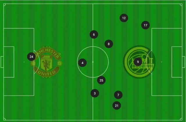 United player position graphic