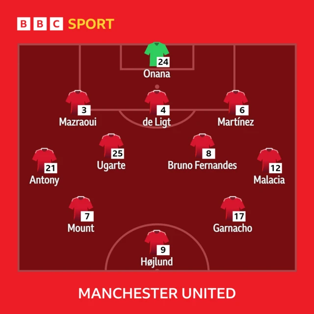 Man Utd line-up graphic