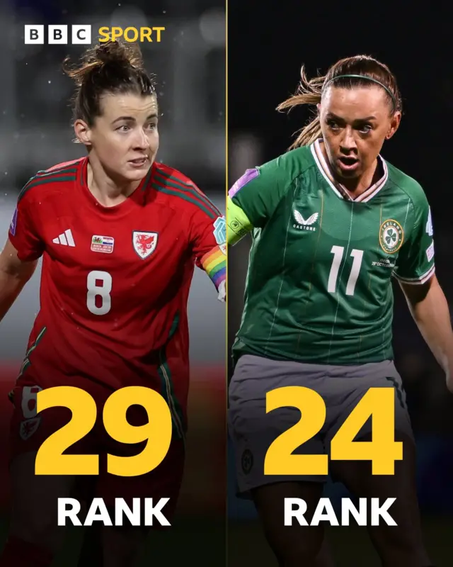 Wales and Republic of Ireland rankings