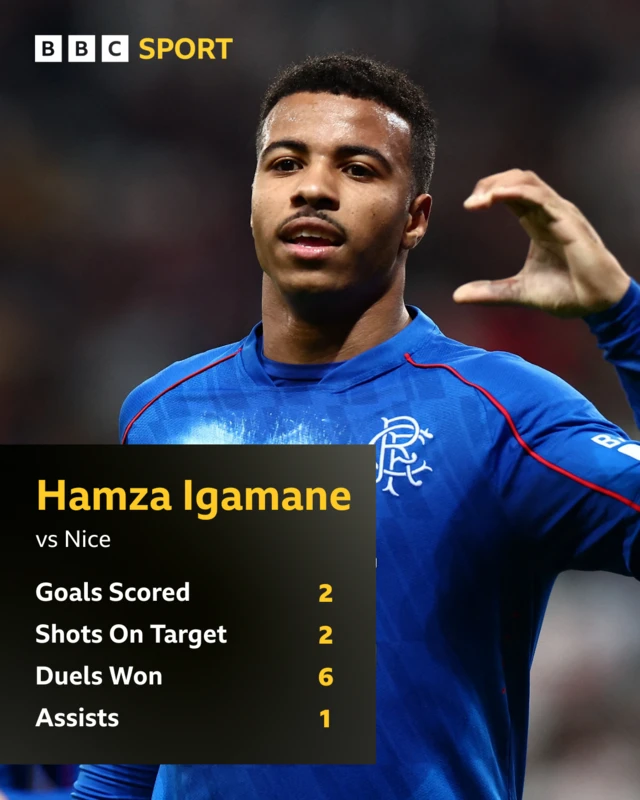 Hamza Igamane stats graphic