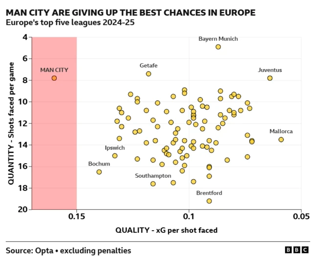 City's weaknesses