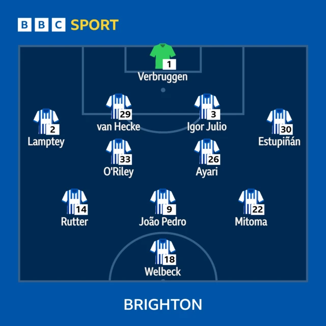 Brighton XI