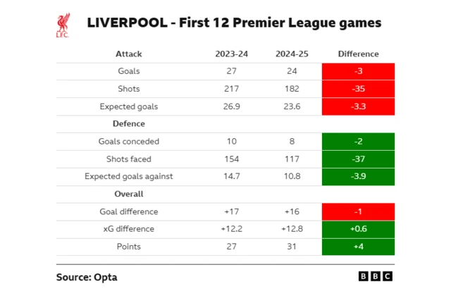 Liverpool's strengths
