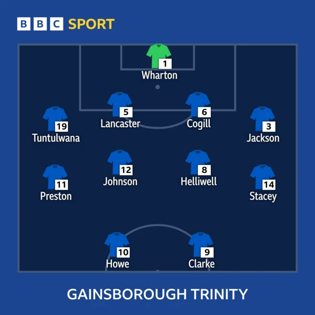 Gainsborough line-up