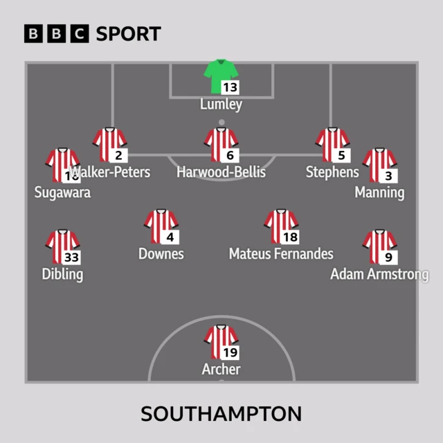 Southampton XI