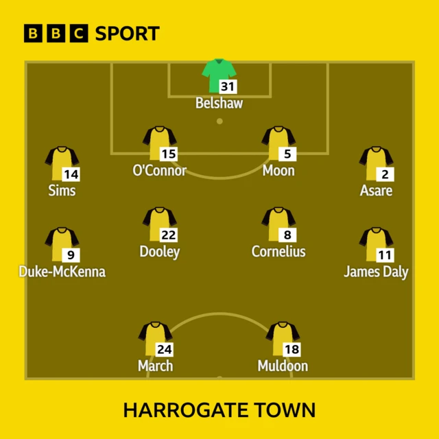 Harrogate line-up