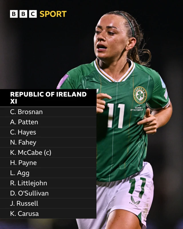 Katie McCabe and the Republic of Ireland XI